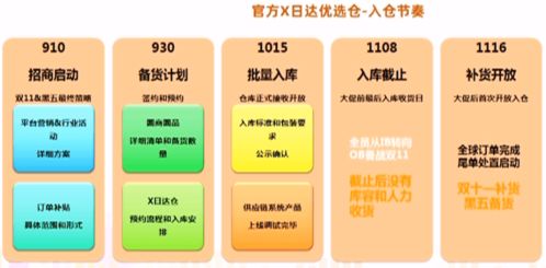 電腦辦公用品賣家2020速賣通雙11備戰指南 借力信息技術，引爆全球市場
