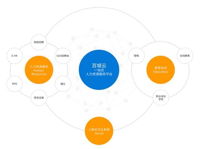 百城股份成功登陸新三板，以“百城云”驅(qū)動人力資源服務(wù)新生態(tài)