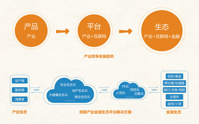 帝隆科技亮相2016云棲大會，產業生態時代全面開啟
