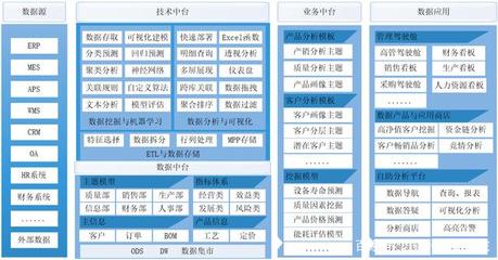 制造業(yè)大數據與BI解決方案 Smartbi助力數據處理與智能決策